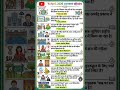  | 6 April  2026 Current Affairs |Daily Current Affairs|Current Affairs in Hindi| #shorts