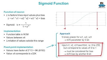 Machine Learning on FPGAs: Sigmoid Function and Exercises