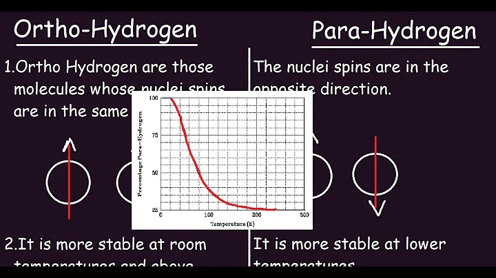 Ortho Hydrogen Vs Para Hydrogen|Quick 5 min Differences and Comparison|