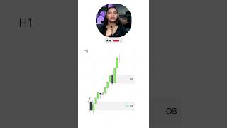 90% Traders Fail This Order Block Test – Can You Pass It? ❌✅#trading