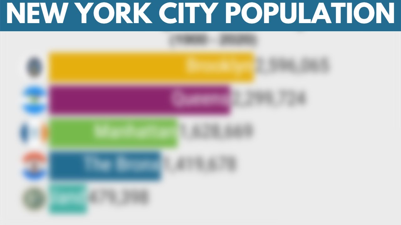 Boroughs Of New York City Population New York City District 