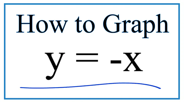 How to Graph y = -x  (y equals minus x)