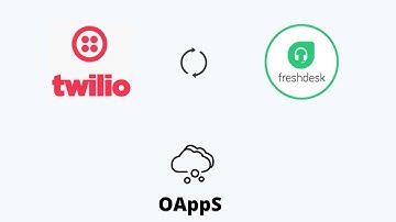Twilio SMS for Freshdesk
