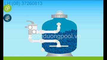 Bình lọc bể bơi - nguyên lý hoạt đông