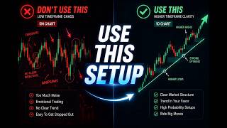 How Smart Traders Use Multiple Timeframes On TradingView Wealth