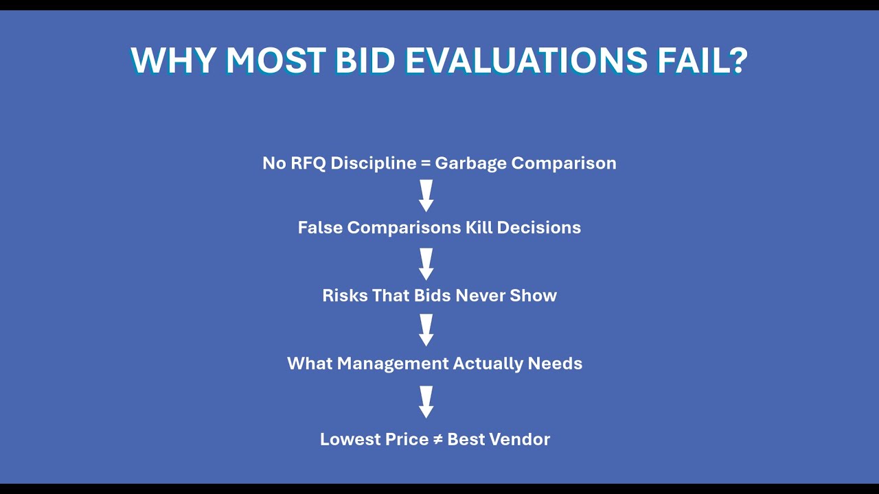 Still comparing vendor bids in Excel?