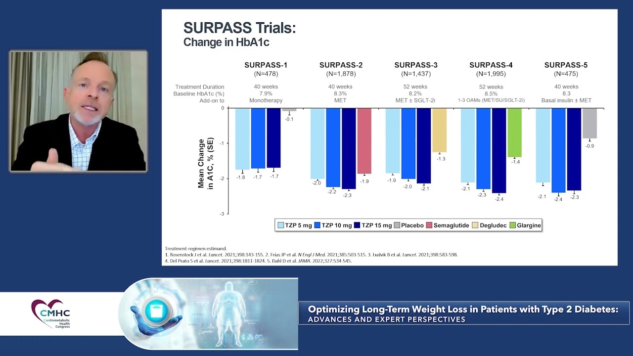 surpass-2 tirzepatide semaglutide a1c reduction Frias_Tirzepatide: Overview of SURPASS Trials in Patients With Type 2  Diabetes
