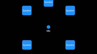 Loudspeaker and Room System Analyzer app (LARSA) Demo screenshot 2