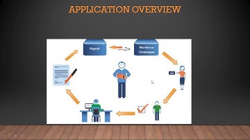 kronos Introduction Online training video