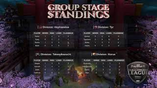 $1000 Challengers League Resurgam vs Bachi