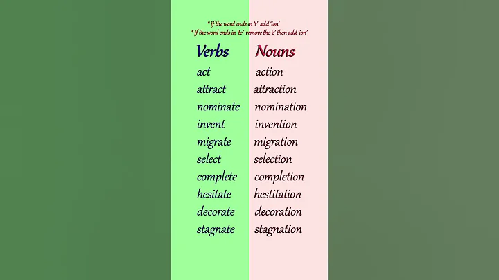 Change a Verb into a Noun! #verb #noun #english #vocabulary #shortvideo #shorts
