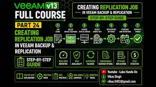 Part 24 - Veeam v13 Full Course | Creating Replication Job in Veeam | Step-by-Step Beginners Guide