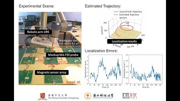 Demo of MA-TEE: Supplementary Video 1