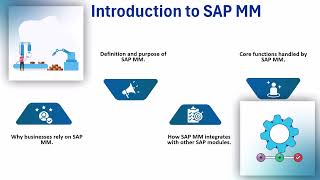 SAP MM Course Content PDF | SAP MM Training Guide | SAP MM Tutorial for Beginners