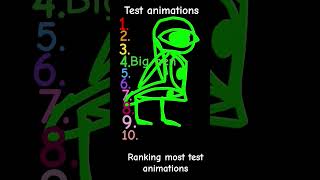 ranking test animations
