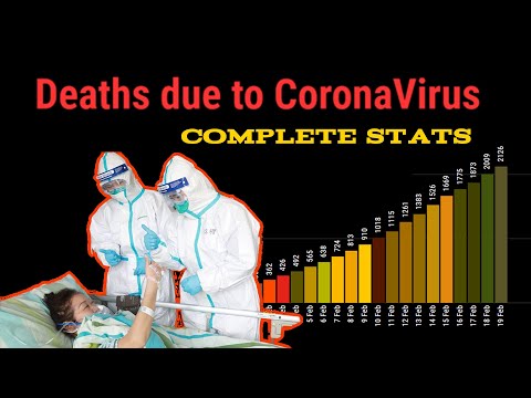 deaths-due-to-coronavirus---daily-statistics