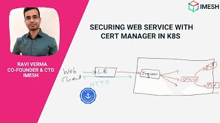 Securing Web Service with Cert Manager in K8s | Azure | Kubernetes | Webinar | IMESH