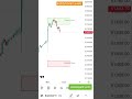 Muhrat day trading, exact top reversal caught. Zone plotted by AI Quant-X Trading View  Indicator