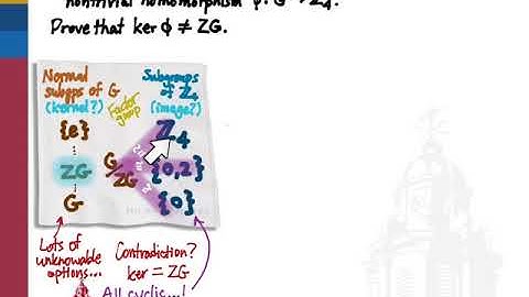 301.10 Center Kernel Implies Trivial Homomorphism