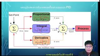 601346การควบคุมอัตโนมัติ5