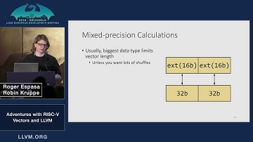 2019 EuroLLVM Developers’ Meeting: R. Kruppe & R. Espasa “Adventures with RISC-V Vectors and LLVM”