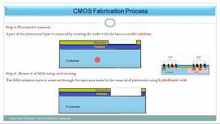 CMOS Fabrication Process Explained | Step-by-Step IC Manufacturing | VLSI & Semiconductor Basics