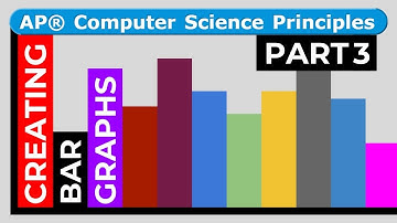 BJC Unit 3 Lab 4 Page 1 Part 3: Creating Bar Graphs