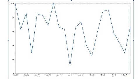 Create line chart with Google Data Studio with Google Sheets as Data Source