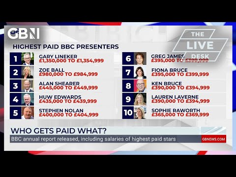 Bbc unveil highest paid stars: 'some of these figures are eye-watering! '