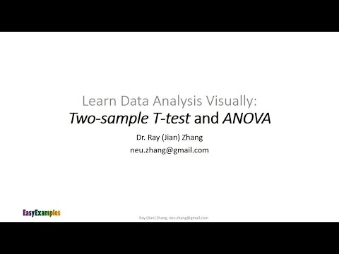 Video: Er en Anova på test?