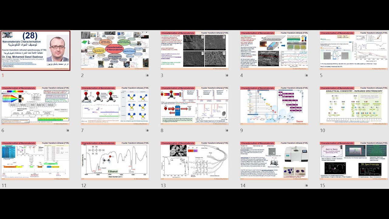 Fourier-transform infrared spectroscopy (FTIR) مطيافية الأشعة تحت الحمراء باستخدام تحويل فورييه