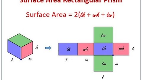 Lesson 7-6 how to find surface area of prisms grade 6 learn Math with Moath Aljebawi