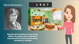 Línea de tiempo de la psicología educativa 😃🧠