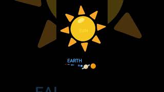 Solar system size comparison