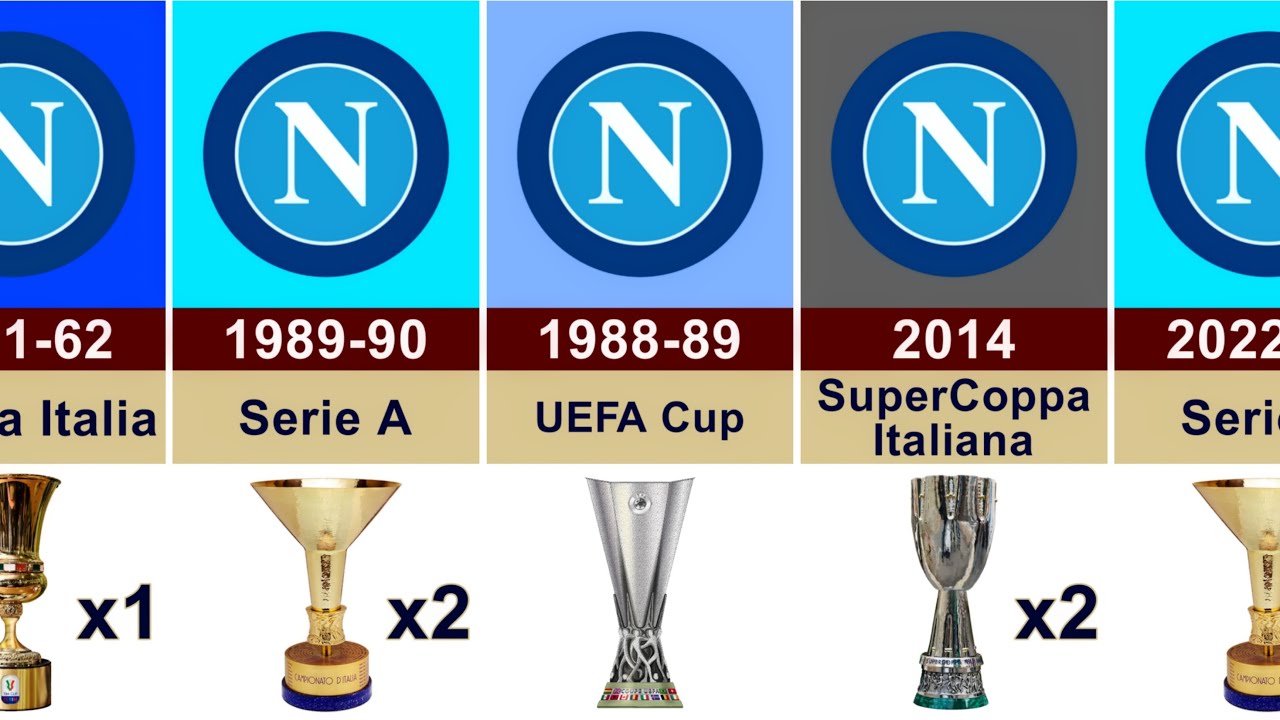 Napoli Football Club ALL Trophies and Awards