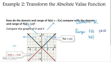 Algebra 5-1: The Absolute Value Function
