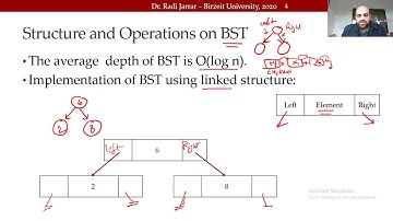 COMP2321   Binary Search Trees 2   Structure and MakeEmpty  Dr  Radi Jarrar