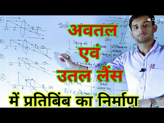 SCIENCE || उत्तल एवं अवतल लेंस में प्रतिबिंब निर्माण (convex and concave lens) || By. Devi lal
