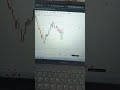 gold analysis #trading