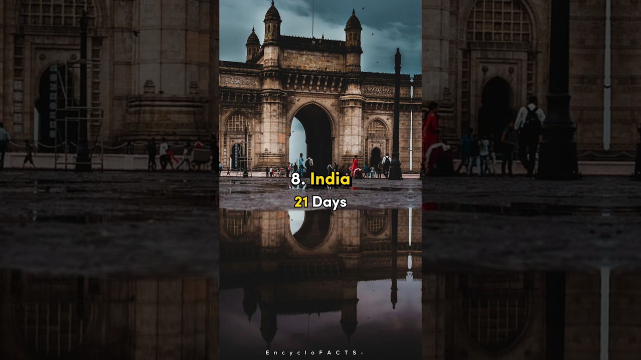 😯Top 10 Countries with Highest Number of public Holidays