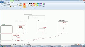 106 hbase分布式存储机制简介