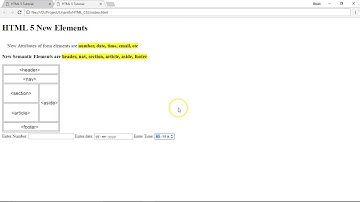 HTML5 Semantic Tags | Unanth Learnings