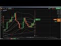 Candlestick Chart Analysis: stock pattern analysis, how to read candle...