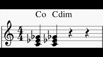 Chord Symbols