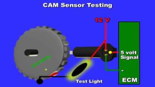 CAM or Camshaft Position Sensor Testing