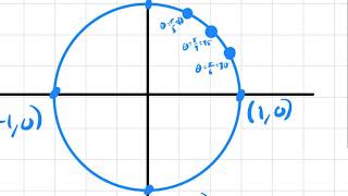 Unit Circle Intro Part 1 Key Points and Special Triangles