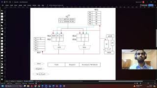 Out of Order Execution using Tomasulo's Algorithm by Sparsh Koushik