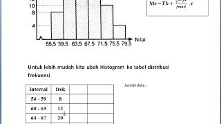 Menentukan median data bentuk histogram ...