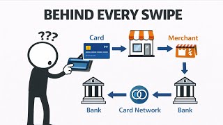 How Credit Cards Actually Work Behind the Scenes ? 🤔