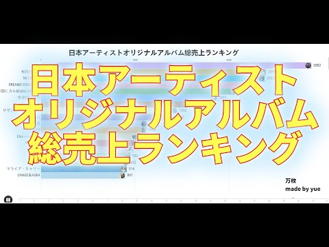 日本オリコンアーティストオリジナルアルバム総売上ランキング